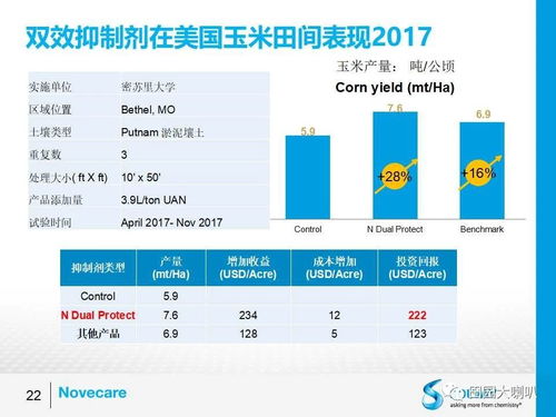 眾德集團 以新技術與新產品助力減肥增效，共建綠水青山